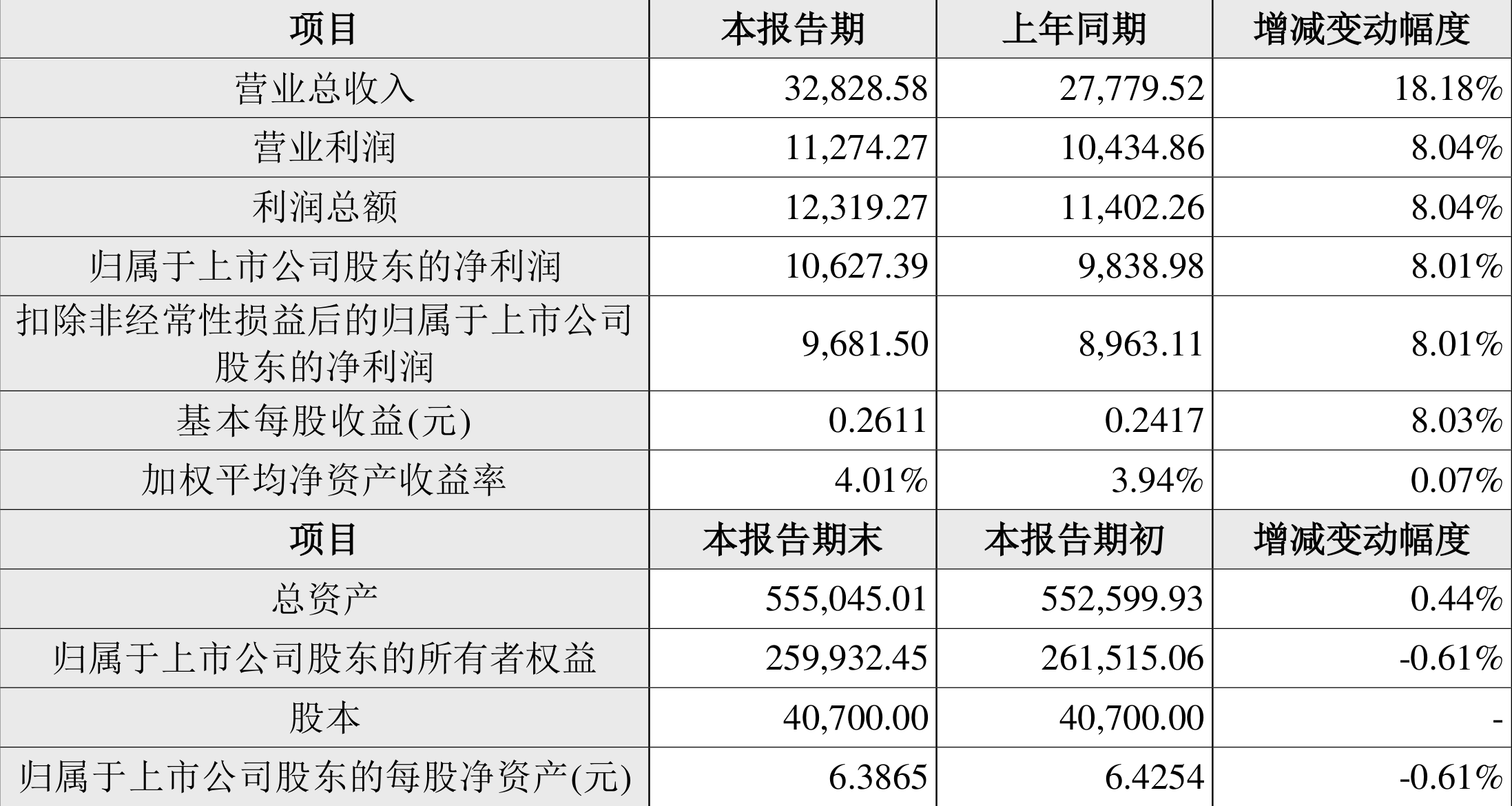 2024全年資料免費(fèi),提高資料的可讀性和實(shí)用性