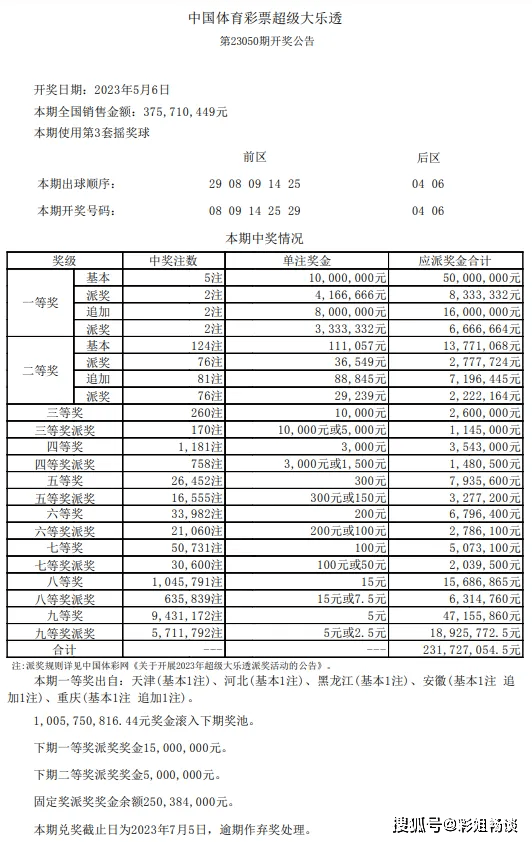 新澳門彩開獎結(jié)果2024開獎記錄,＊＊開獎號碼：＊＊ 01、08、15、22、29 + 06