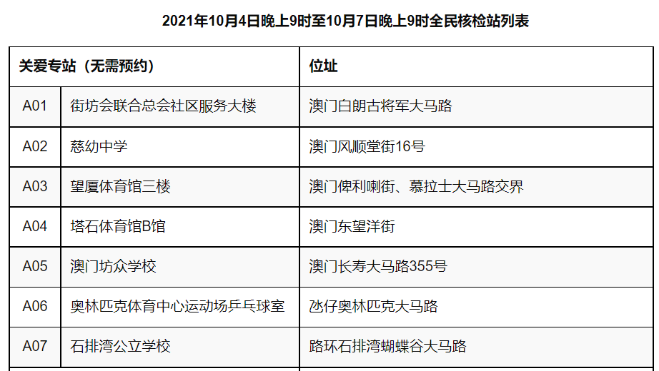 澳門一碼中精準(zhǔn)一碼免費(fèi)中特論壇答案解,＊ ＊＊信息的真實(shí)性存疑＊＊：許多用戶反映