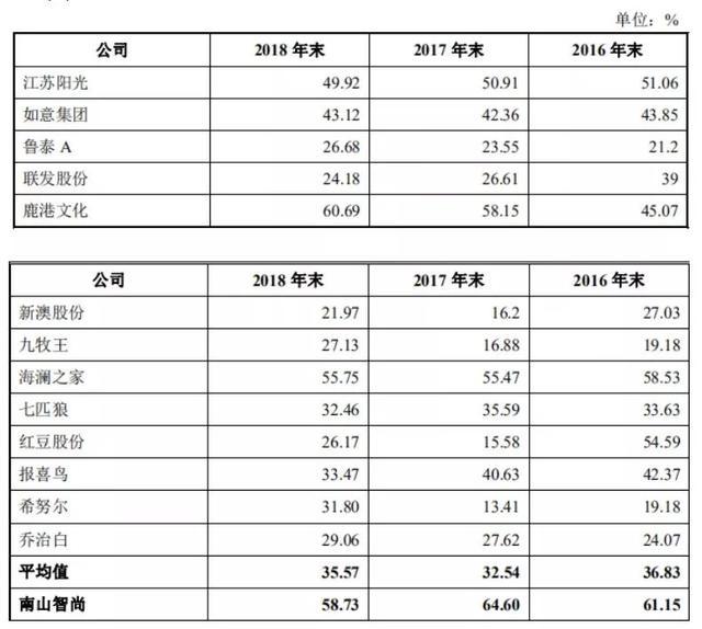 標識標牌 第256頁