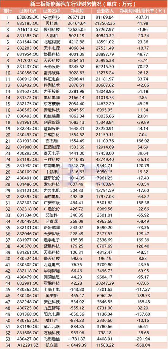 2004新澳門天天開好彩大全,也提升了公司的盈利能力