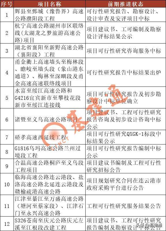 最新招標項目概述及其社會與經(jīng)濟影響分析