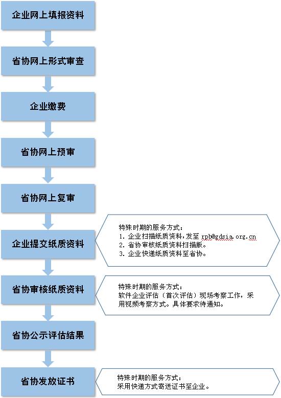 2024最新奧馬資料傳真,結(jié)構(gòu)化評(píng)估推進(jìn)_macOS48.866