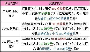 2024年澳門大全免費(fèi)金鎖匙,專業(yè)解析說明_PT55.28