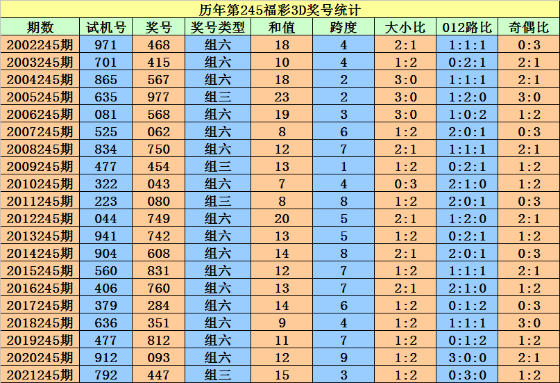 標識標牌 第247頁