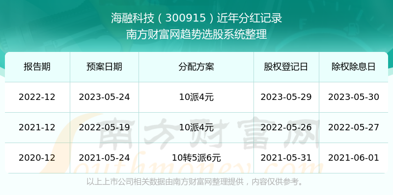 2024澳門開獎(jiǎng)歷史記錄結(jié)果查詢,通過分析開獎(jiǎng)歷史記錄