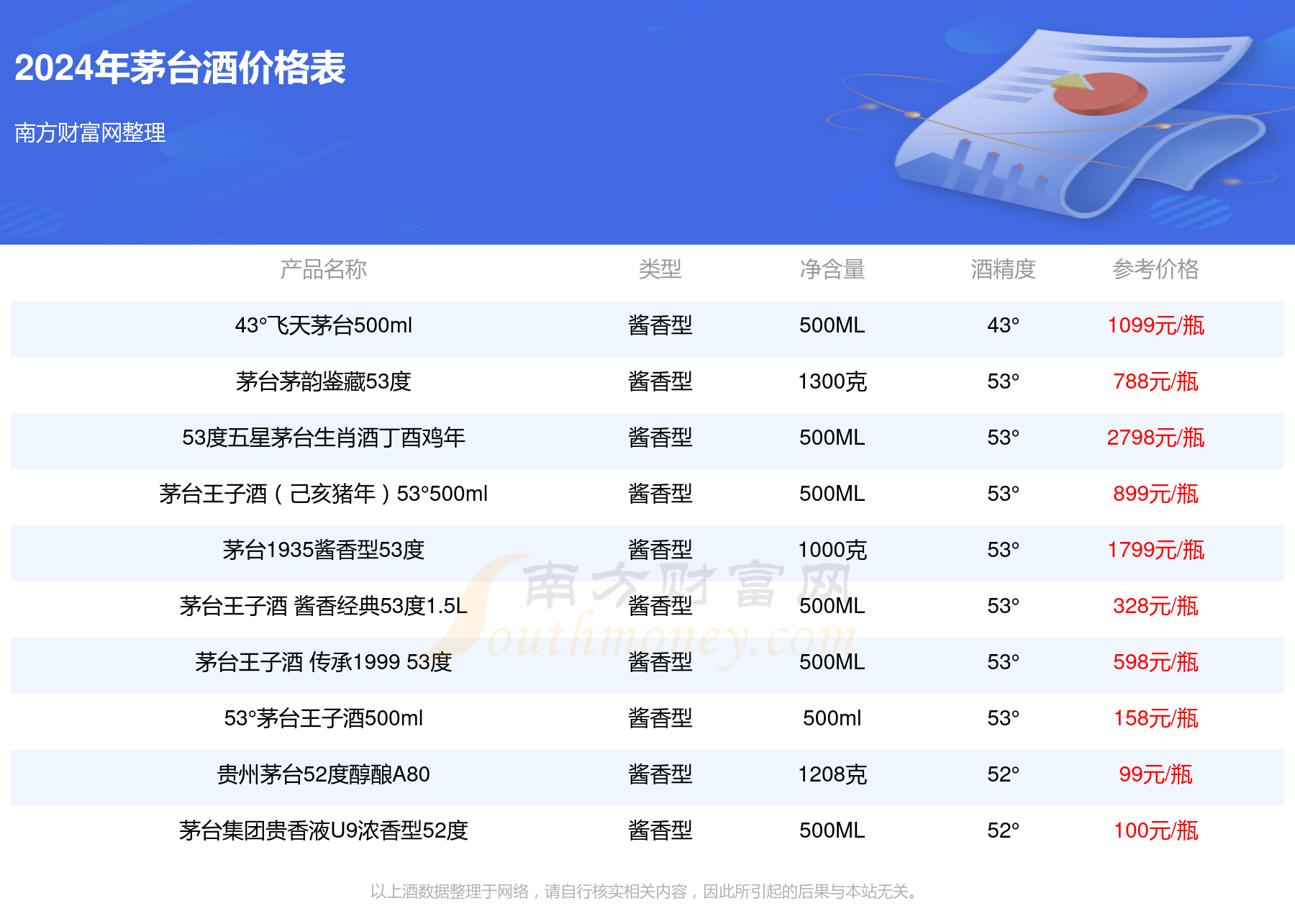 2024年茅臺最新價目表,經(jīng)典解釋落實_冒險版61.714