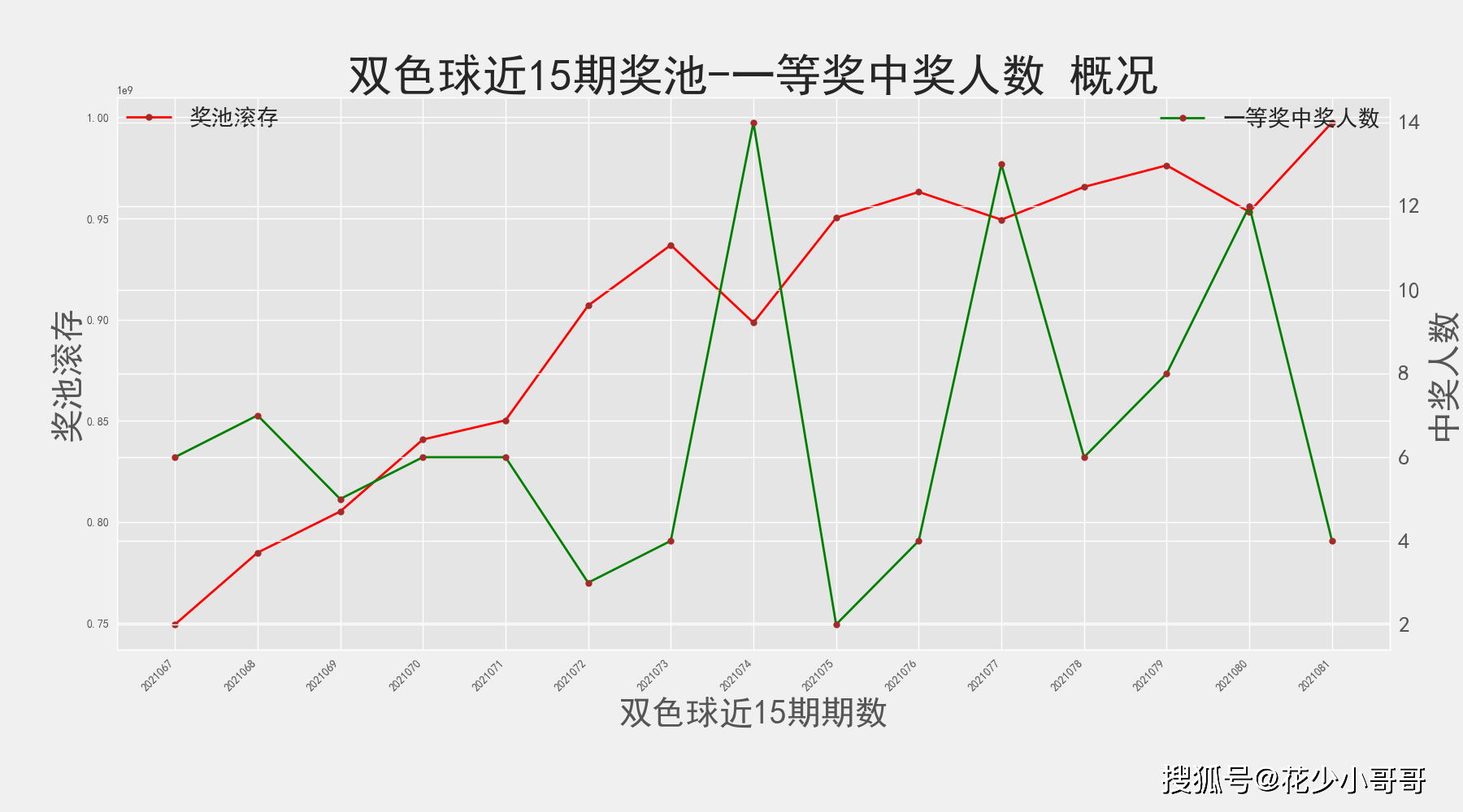 2024澳彩開獎記錄查詢表,2. ＊＊歷史數(shù)據(jù)分析＊＊：通過查詢表