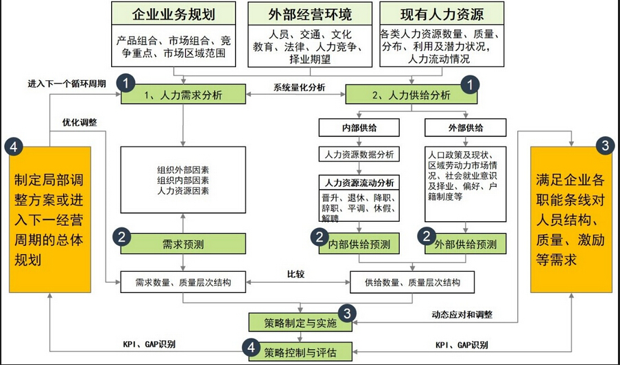 新奧內(nèi)部免費(fèi)資料,4. ＊＊專業(yè)機(jī)構(gòu)＊＊：聯(lián)系專業(yè)機(jī)構(gòu)