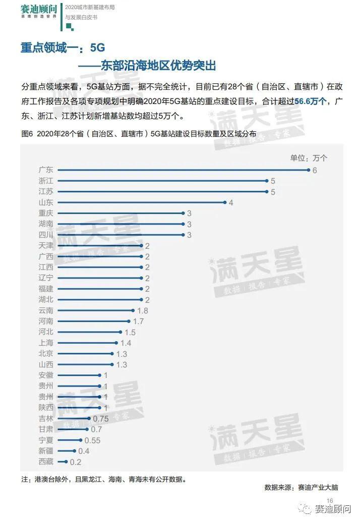 新澳精準(zhǔn)資料免費提供265期,預(yù)測分析說明_入門版27.774