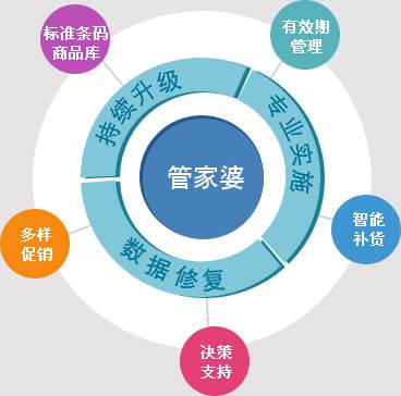 7777788888精準(zhǔn)管家婆,實(shí)際案例解釋定義_游戲版22.284