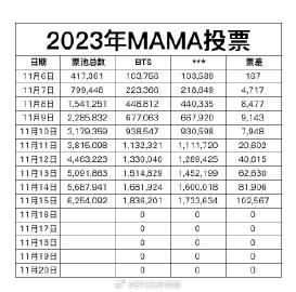 2023年澳門天天開彩免費記錄,快速解答方案執(zhí)行_6DM69.201