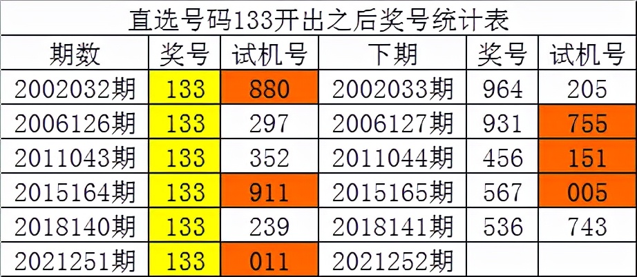 白小姐四肖四碼100%準,預(yù)測未來一段時間內(nèi)可能發(fā)生的事件或結(jié)果