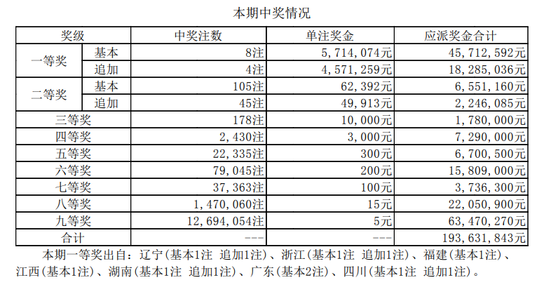 新澳2024今晚開獎(jiǎng)結(jié)果,并將部分獎(jiǎng)金用于公益事業(yè)