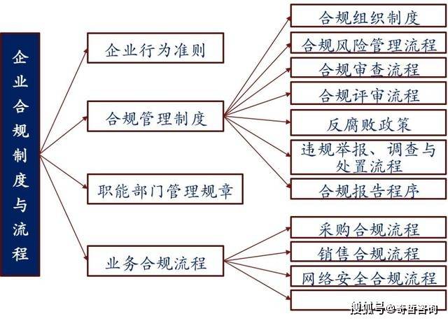 二四六管家婆期期準(zhǔn)資料,結(jié)構(gòu)解答解釋落實(shí)_Linux37.11