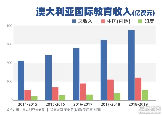 2024新澳正版資料最新更新,如澳大利亞統(tǒng)計局、新西蘭統(tǒng)計局等