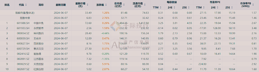 新澳門天天開彩資料大全,詮釋解析落實_HDR90.602