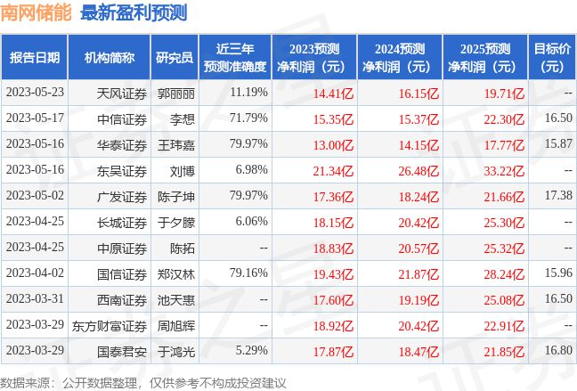 新澳今天最新資料995,3. ＊＊提升競爭力＊＊：了解行業(yè)最新資訊