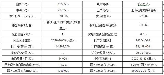 新澳2024今晚開獎資料,科學(xué)分析解析說明_nShop71.657