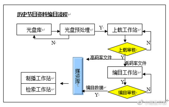 管家婆一肖一碼資料大全,功能性操作方案制定_專業(yè)版14.796