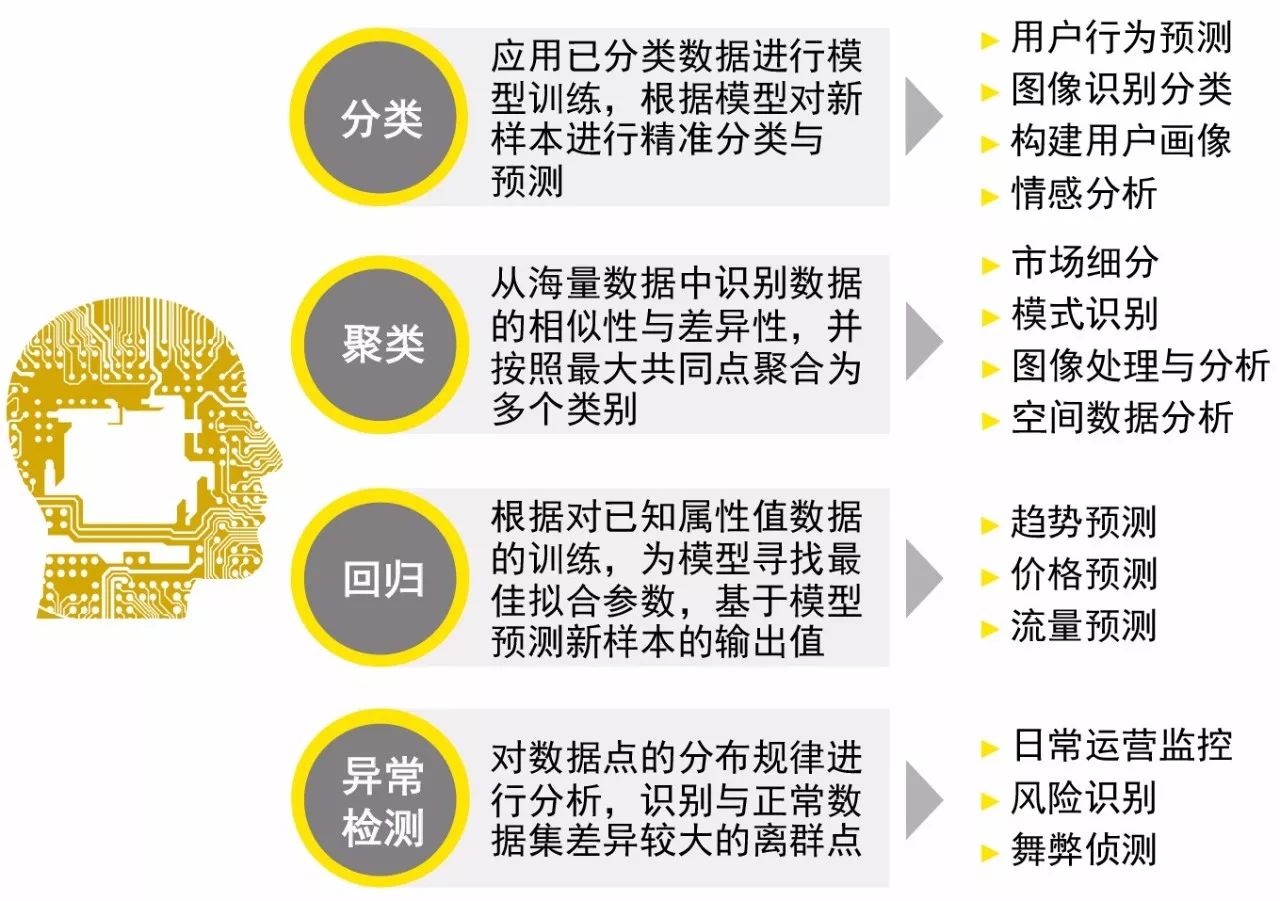 管家婆的資料一肖中特規(guī)律,3. ＊＊特征提?。簭臄?shù)據(jù)中提取有用的特征