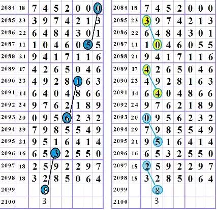 新澳門王中王100%期期中,數(shù)據(jù)支持執(zhí)行方案_Notebook32.624