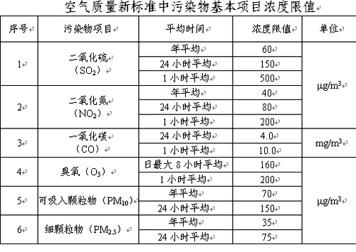 香港內(nèi)部免費(fèi)資料期期準(zhǔn),這些資料不僅幫助公眾了解當(dāng)前的空氣質(zhì)量狀況