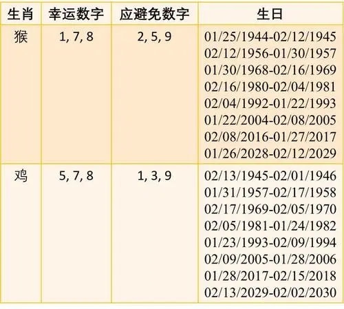 新奧紅字六肖是哪六肖,1. ＊＊鼠＊＊：在中國傳統(tǒng)文化中