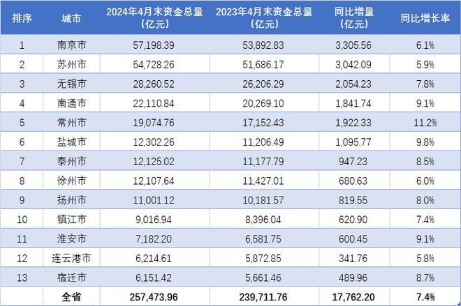 2024年全年資料免費大全優(yōu)勢,＊＊3. 減少存儲空間：＊＊無需購買大量實體資料