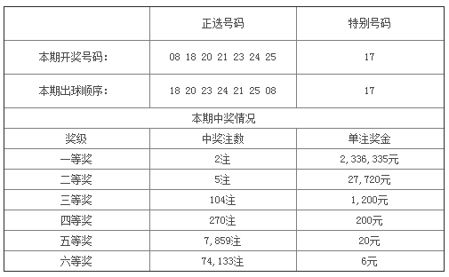 329期開獎什么生肖,真實解答解釋定義_視頻版42.497