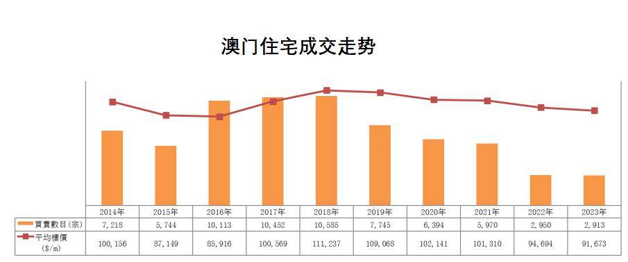 2024年澳門歷史記錄,實時數(shù)據(jù)解析_Harmony96.388