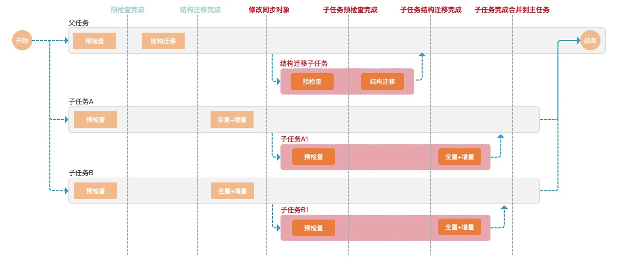 2024特馬今晚開獎(jiǎng),重要性解釋落實(shí)方法_尊享版73.188