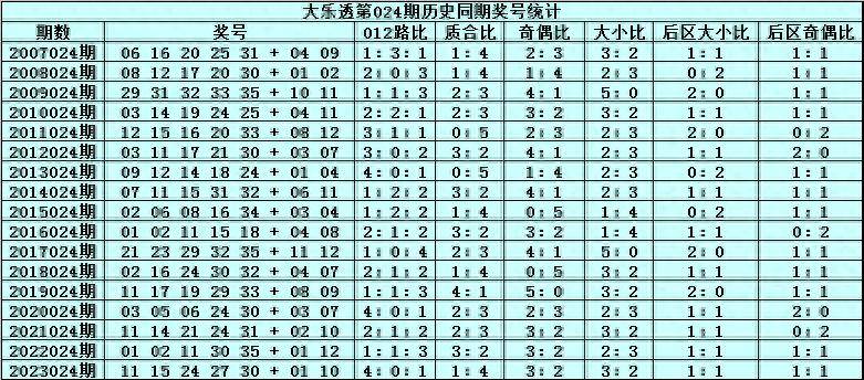 新澳門2024歷史開獎記錄查詢表,靈活性計劃實施_X版90.682