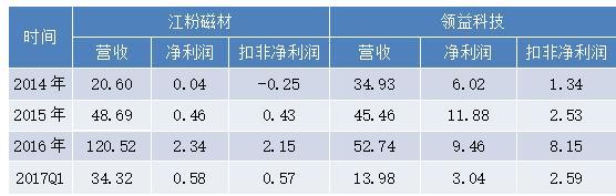 管家婆的資料一肖中特176期,### 三、管家婆資料一肖中特176期案例分析