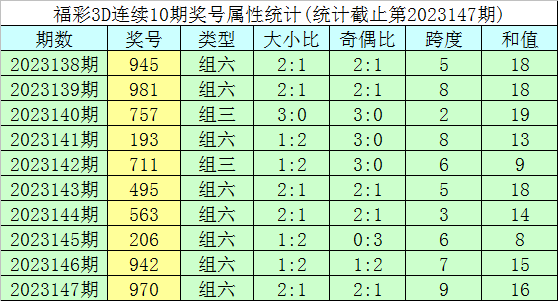 2024新澳門(mén)今晚開(kāi)獎(jiǎng)號(hào)碼,以下號(hào)碼在今晚的開(kāi)獎(jiǎng)中可能較為熱門(mén)：