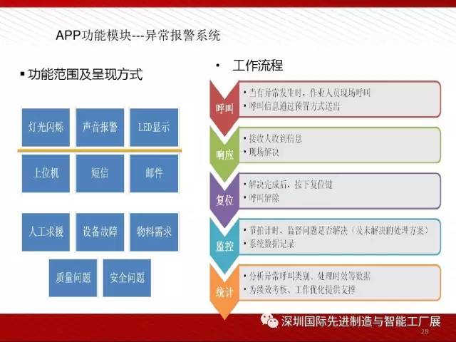 廣東二站4796cc,適用設計策略_領航款24.912