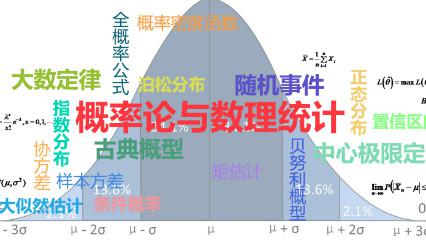 最準(zhǔn)一肖100%中一獎(jiǎng),2. ＊＊學(xué)習(xí)概率論＊＊：了解概率論的基本原理