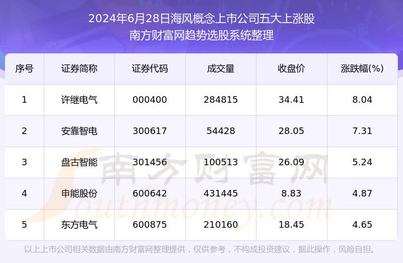 新澳天天開獎免費資料大全最新,專業(yè)數(shù)據(jù)解釋定義_限量款99.559