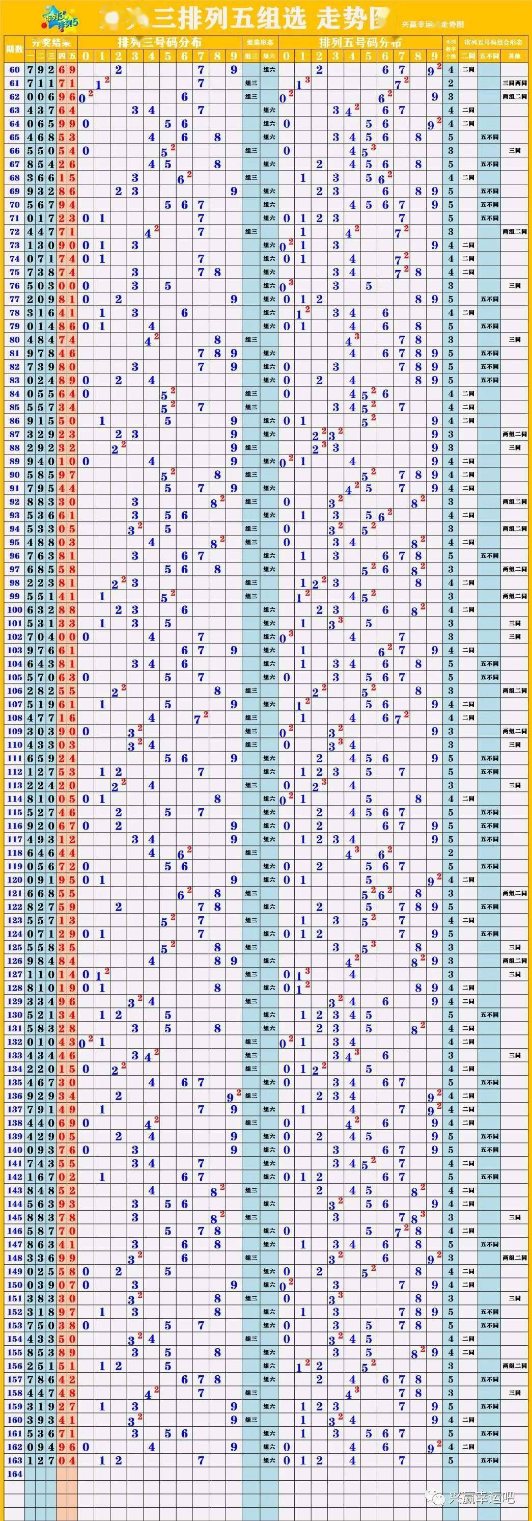 新澳門彩出號綜合走勢圖看331斯,＊＊前言：新澳門彩出號綜合走勢圖＊＊