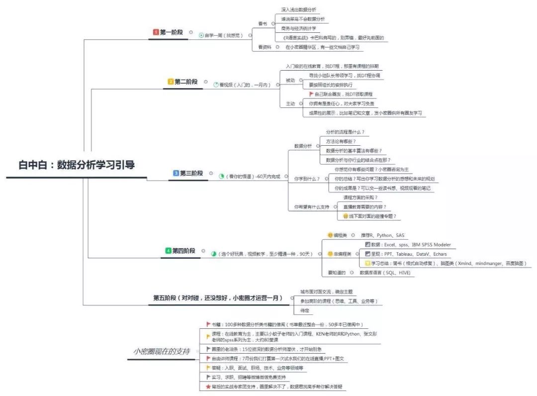 2024澳彩免費(fèi)公開資料查詢,數(shù)據(jù)分析引導(dǎo)決策_(dá)LT18.392