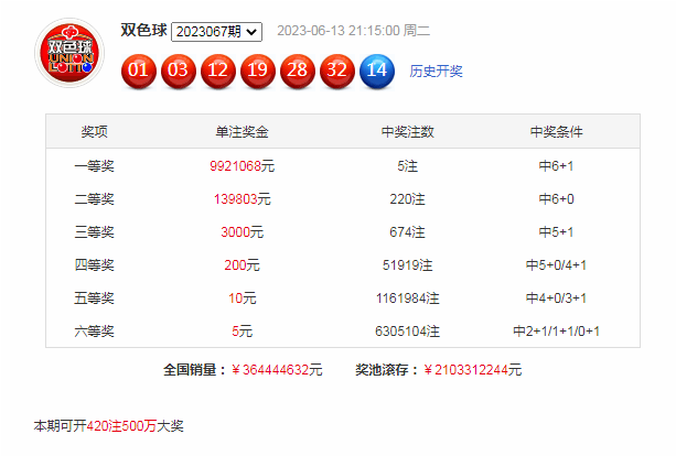 新澳門九點半開獎網址查詢結果,專業(yè)分析解釋定義_watchOS44.354