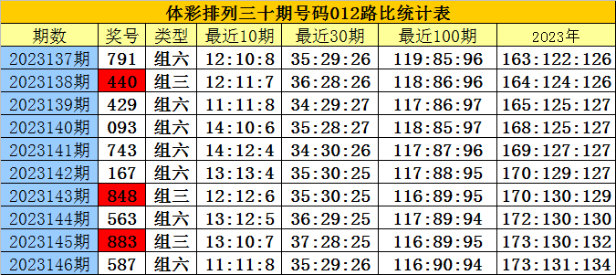 白小姐四肖四碼100%準,即使某些預測在某段時間內看似準確