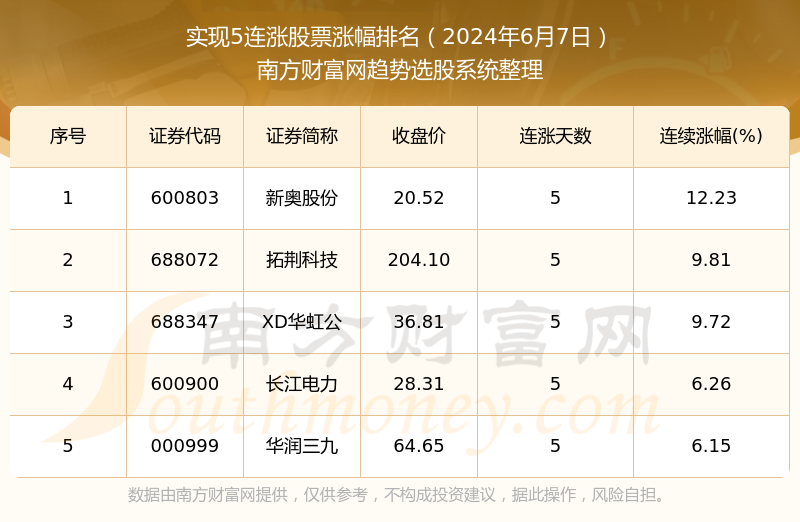 2024新奧今晚開獎(jiǎng)號(hào)碼,深層策略執(zhí)行數(shù)據(jù)_2DM47.38