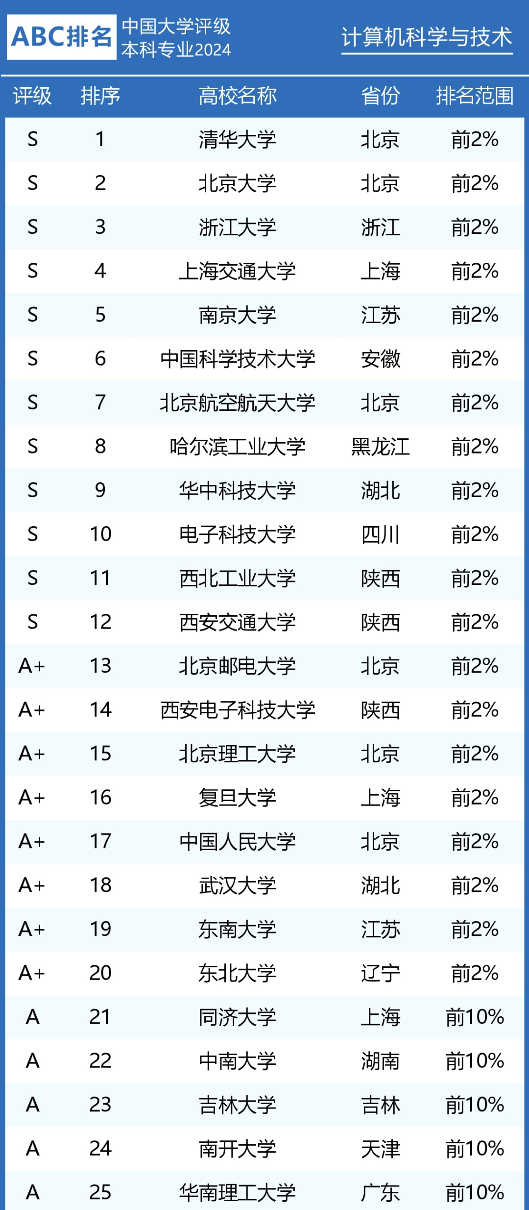 2024新澳資料大全免費,專業(yè)數(shù)據(jù)解釋定義_M版32.994