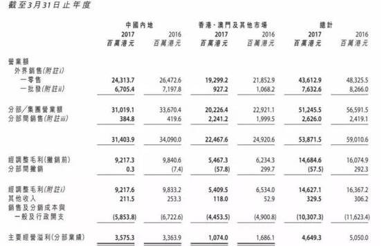 香港免費(fèi)資料全部,收益成語分析落實(shí)_X版17.385