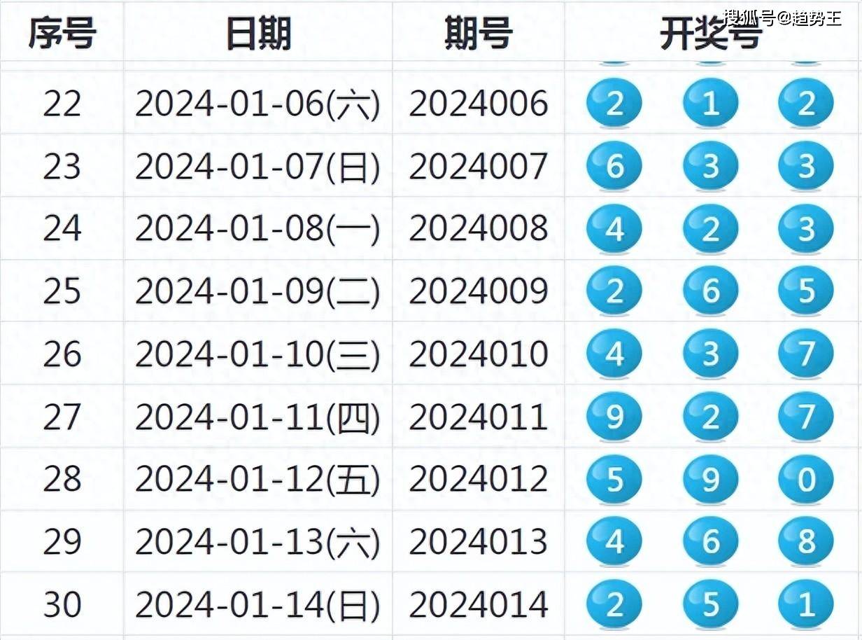 494949最快開(kāi)將結(jié)果,數(shù)據(jù)資料解釋落實(shí)_入門版78.669