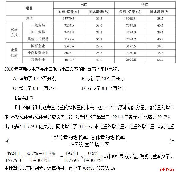 澳門(mén)一碼一肖100準(zhǔn)嗎,準(zhǔn)確資料解釋定義_基礎(chǔ)版30.619