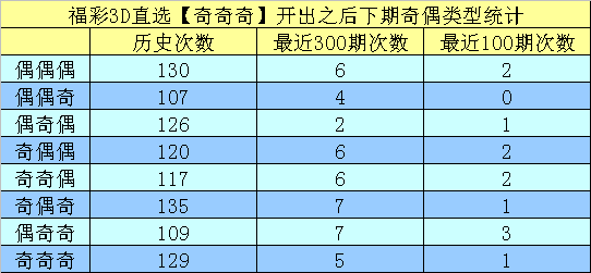 新澳天天開獎資料大全最新100期,實地考察分析_kit62.873