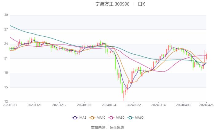 2023管家婆精準(zhǔn)資料大全免費(fèi),具體操作步驟指導(dǎo)_錢包版98.907