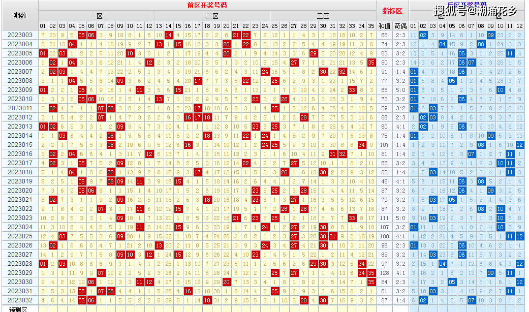 新澳今晚六給彩開獎(jiǎng)結(jié)果,實(shí)踐說明解析_Pixel73.876